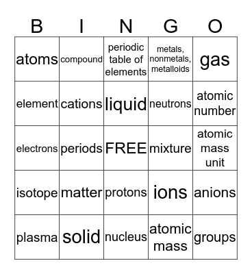Atomos Bingo Card