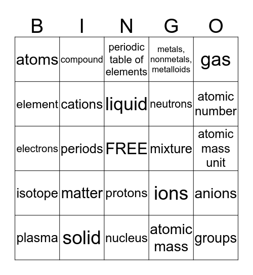 Atomos Bingo Card