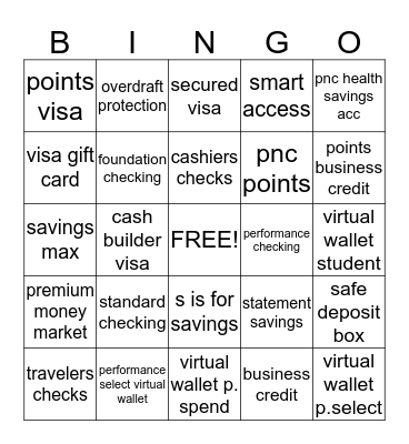 PNC PRODUCT Bingo Card