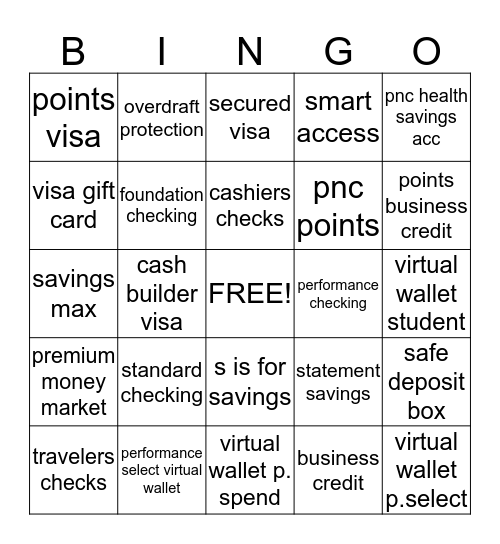 PNC PRODUCT Bingo Card