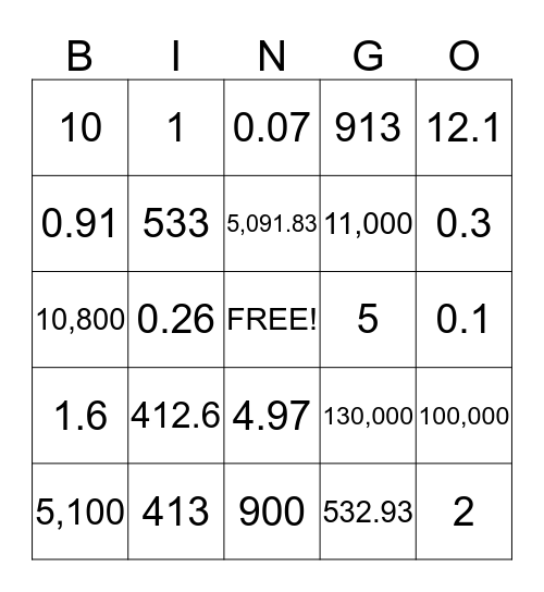 Rounding Decimals Bingo Card