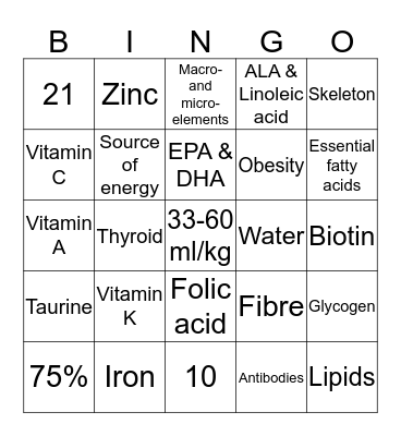 Nutrition in Veterinary Practice - Chapter 1: Nutrients Bingo Card