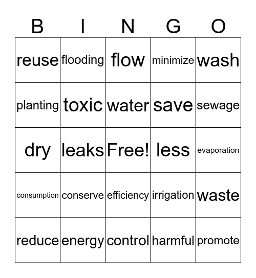 Conservation, Pollution, and Recycle Bingo Card