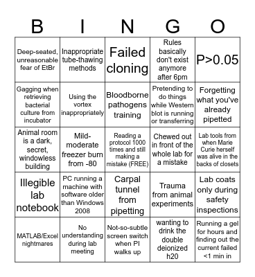 Chaotic Lab Bingo Card