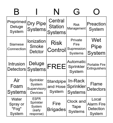 Evaulating Protection and External Exposure Bingo Card