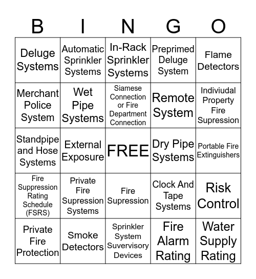 Evaluating Protection and External Exposure Bingo Card