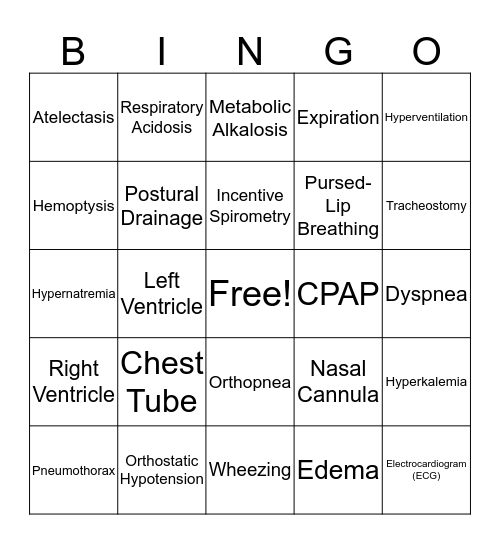 Oxygenation & Fluid & Electrolyte Bingo Card