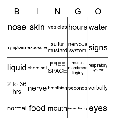 CBRN  Bingo Card
