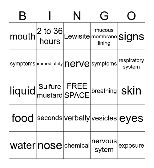 Chemcal, Biological, Radiological and Nuclear Bingo Card
