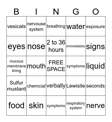 Chemical, Biological, Radiological and Nuclear Bingo Card