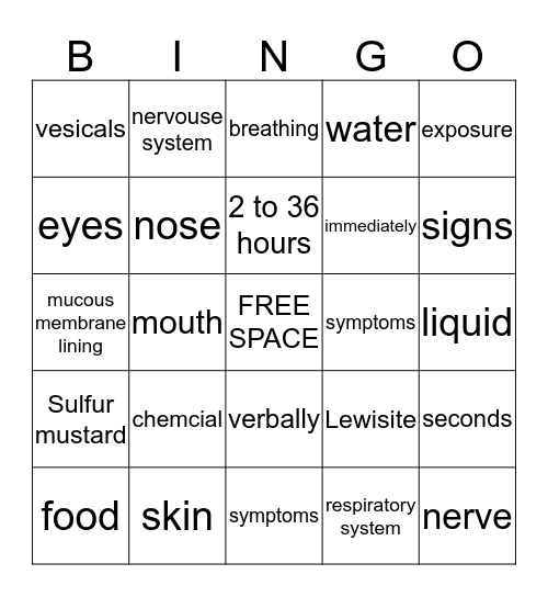 Chemical, Biological, Radiological and Nuclear Bingo Card