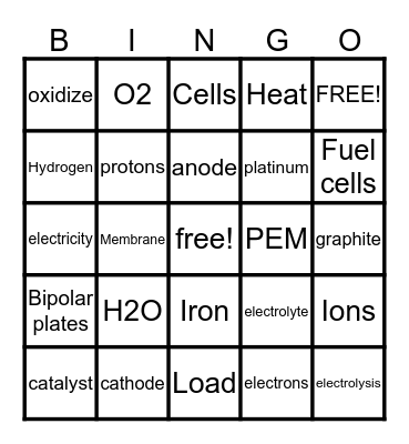 fuel cells Bingo Card