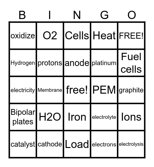 fuel cells Bingo Card