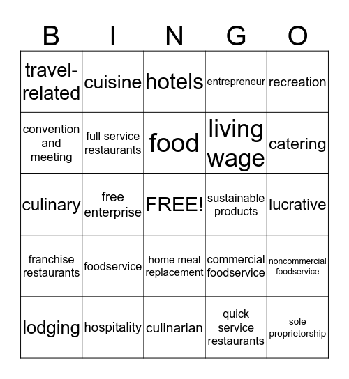 Culinary Arts Intro Bingo Card