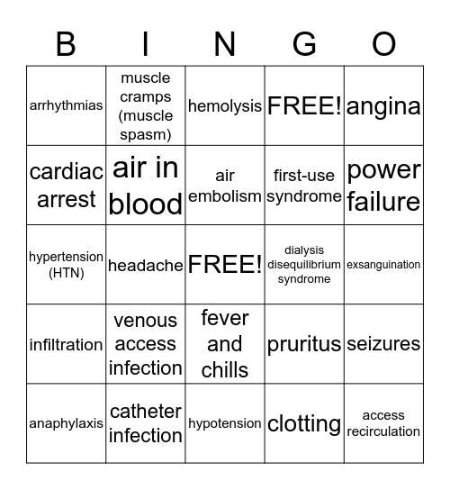 How to prevent complications Bingo Card