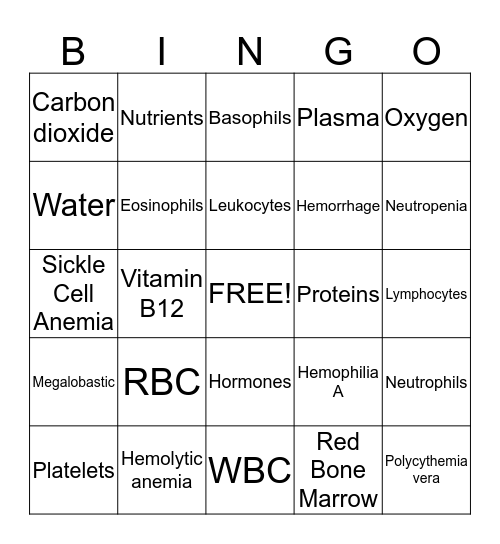 Diseases of the Blood Bingo Card