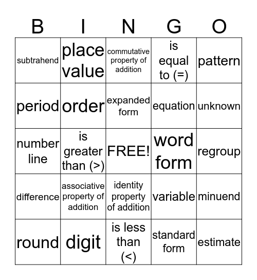 Math Chapters 1 and 2 Vocabulary  Bingo Card