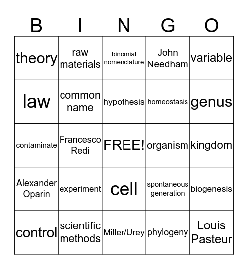 8th Grade Science Chapters 1-4 Bingo Card