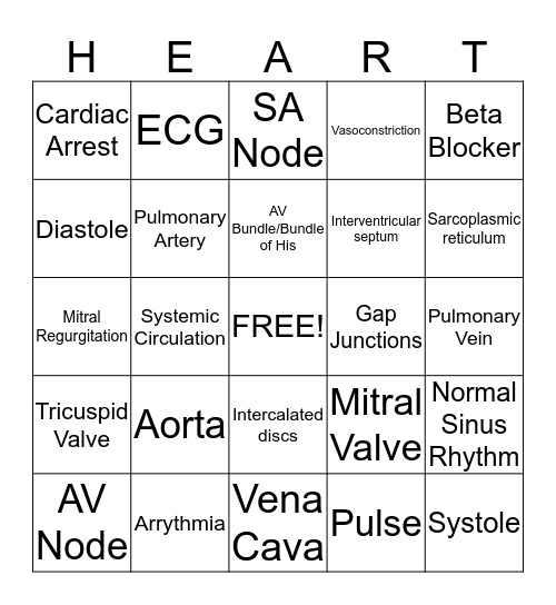 Heart Physiology Bingo Card