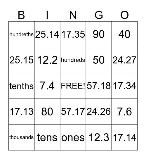 Mrs Armstrong- Rounding and place value Bingo Card