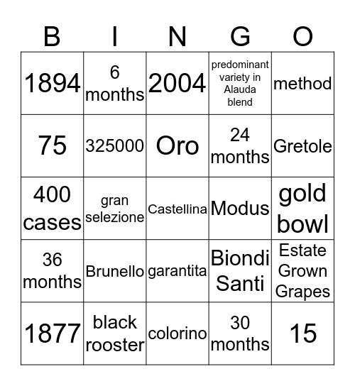 Ruffino Bingo Card