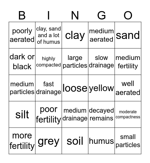 soil types and components Bingo Card