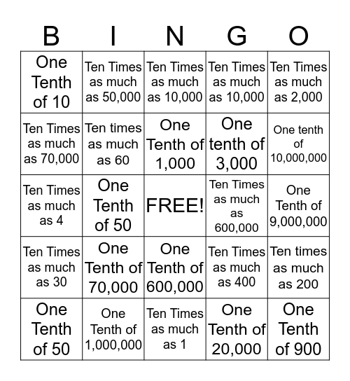 What Is TEN TIMES As Much As And ONE TENTH Of A NUMBER Bingo Card