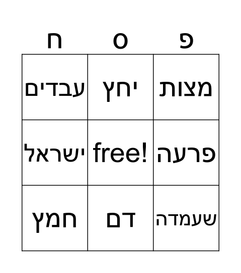 PESACH SEDER BINGO Card