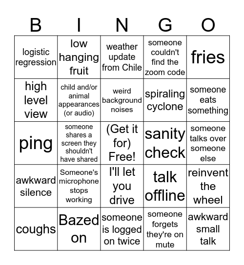 Lab Meeting Bingo Card