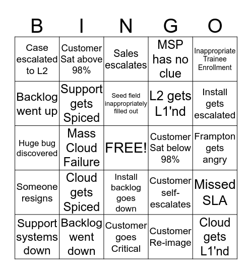 Support Bingo Card