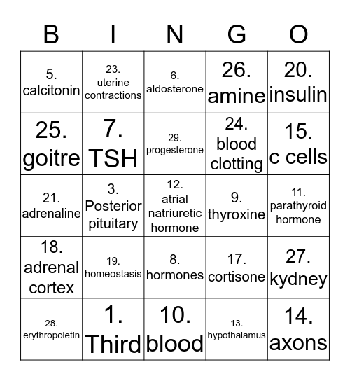 Endocrine Bingo Card