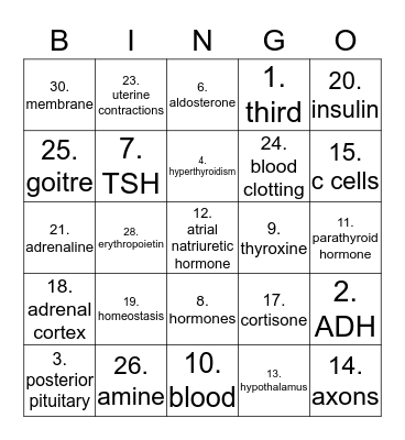 Endocrine Bingo Card