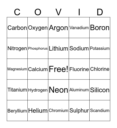 Periodic Table Bingo Card