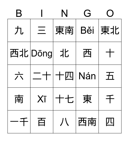 Chinese direction and number Bingo Card