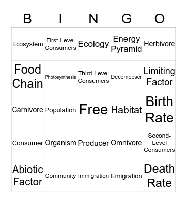 Ecosystems, Sections 1-3 Bingo Card