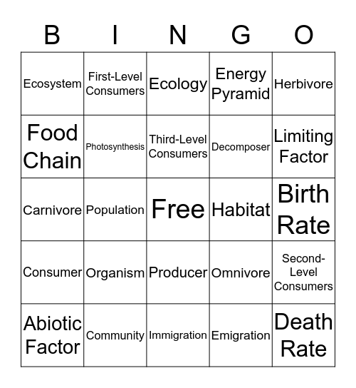 Ecosystems, Sections 1-3 Bingo Card