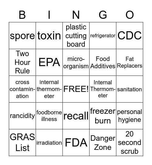 Chapter 19: Food Safety and Storage Bingo Card