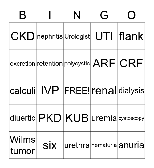 Urinary System Bingo Card