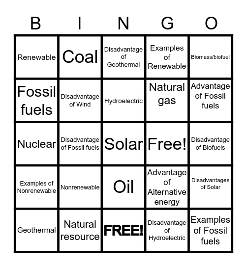 Nonrenewable and Renewable resources Bingo Card