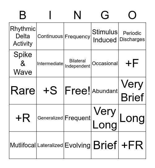 ICU Nomenclature Bingo Card