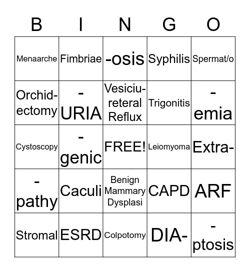 Genitourinary System Bingo Card