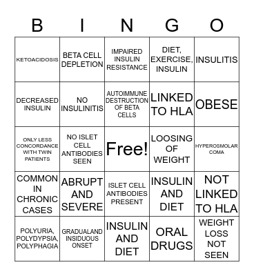 TYPE I DIABETES MELLITUS Bingo Card