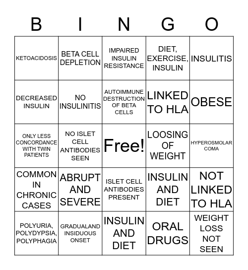 TYPE I DIABETES MELLITUS Bingo Card