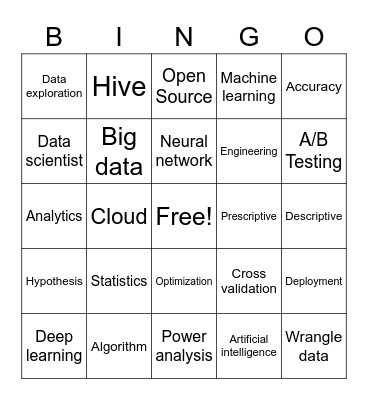 Test- Data Science Bingo Card