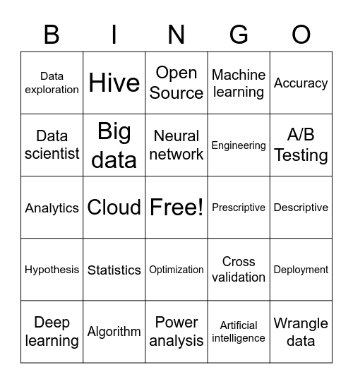 Test- Data Science Bingo Card