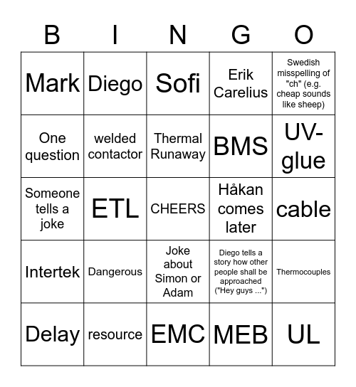 Testing Team Bingo Card