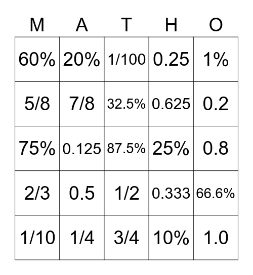 6.4g Equivalent Fraction, Decimal, Percent Bingo Card