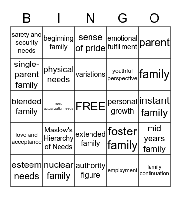 Parenting/Child Development-Objective 1.01  Bingo Card