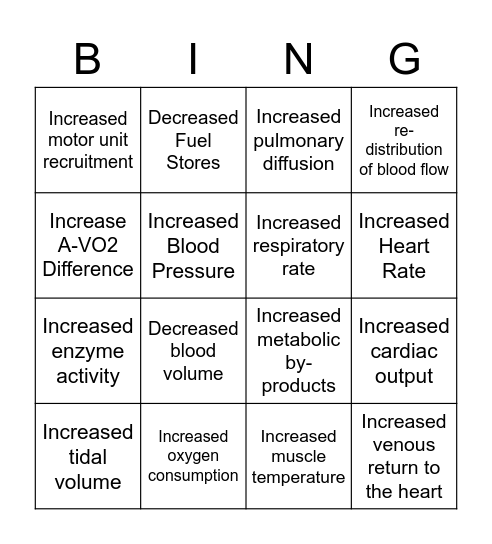 Acute Responses To Exercise Bingo Card