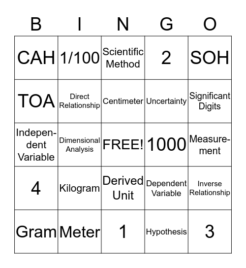 Ch 1 Physics Tool Kit Bingo Card